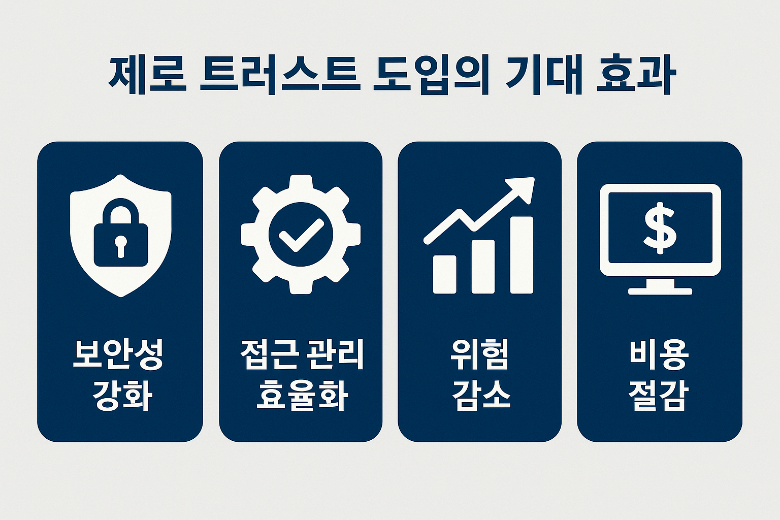 제로 트러스트 도입의 기대 효과