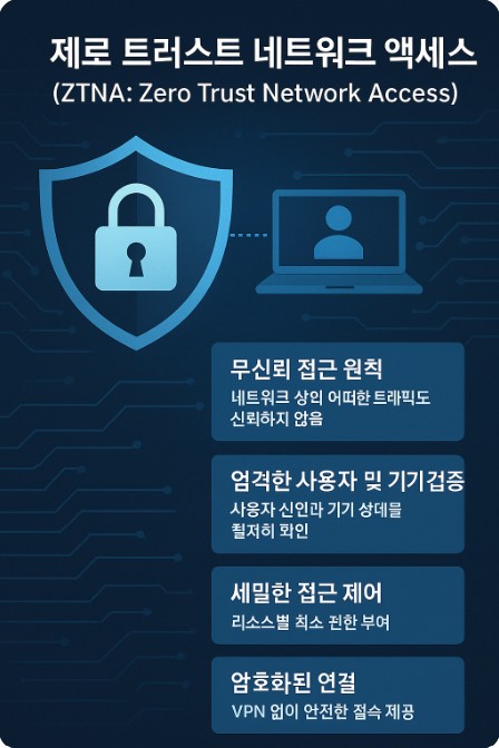 기술 통합2