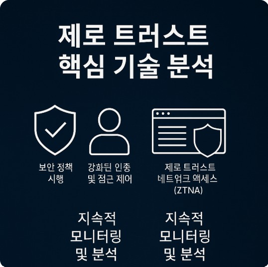 기술 통합3