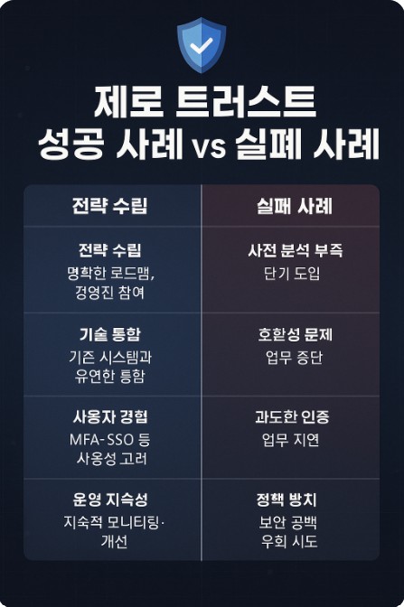 실패 1