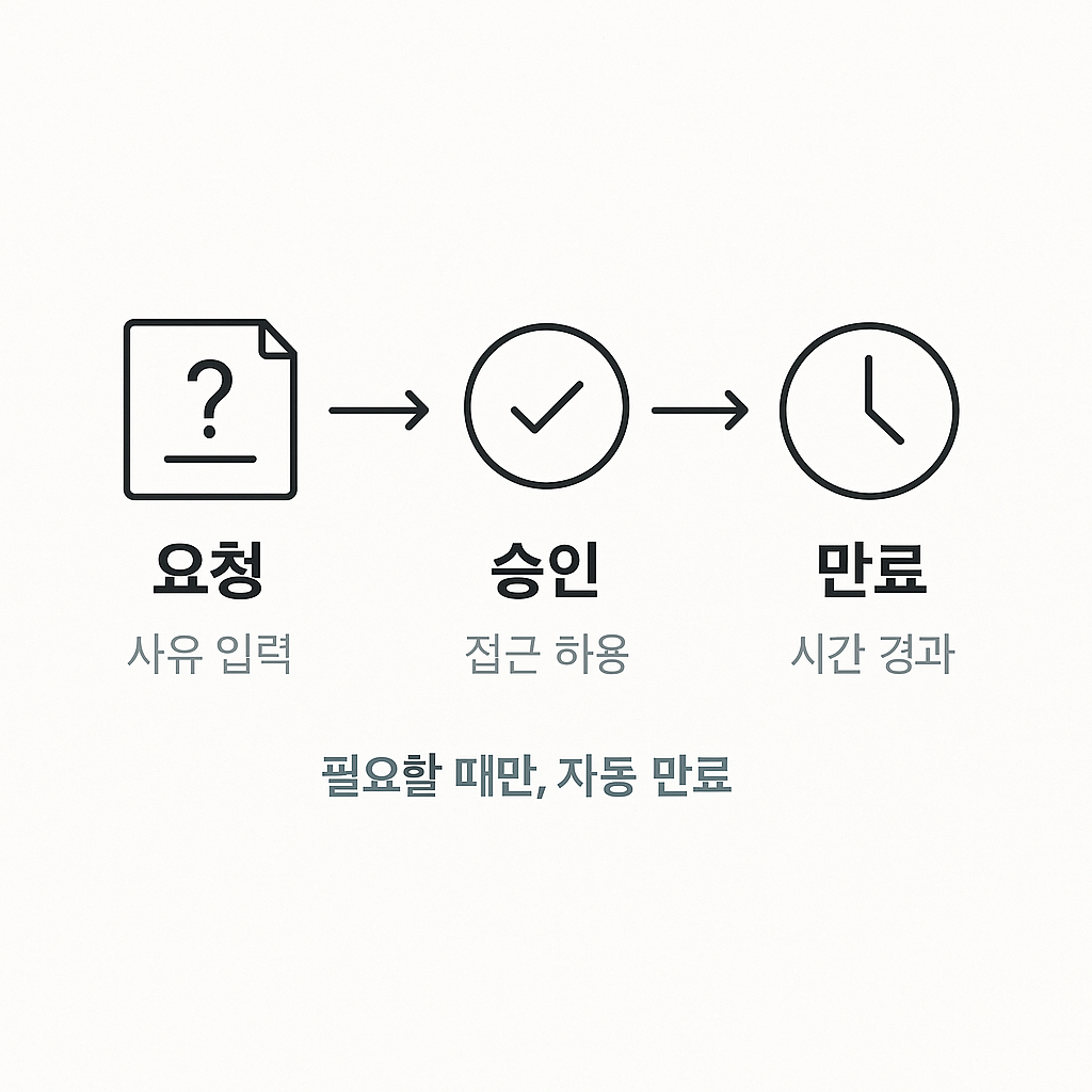 ChatGPT Image 2025년 11월 10일 오전 10 32 40