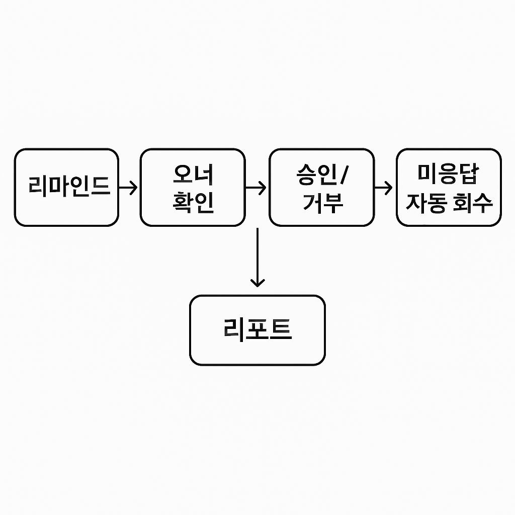 ChatGPT Image 2025년 11월 10일 오전 11 30 01 1