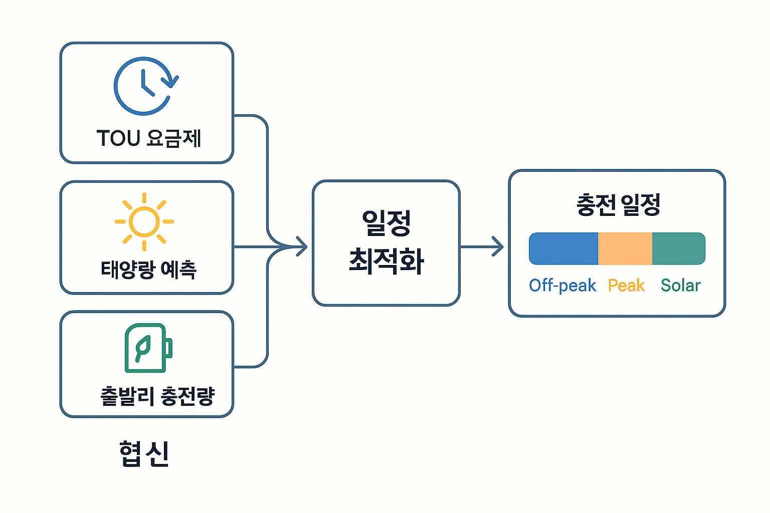 ChatGPT Image 2025년 11월 10일 오후 03 51 47