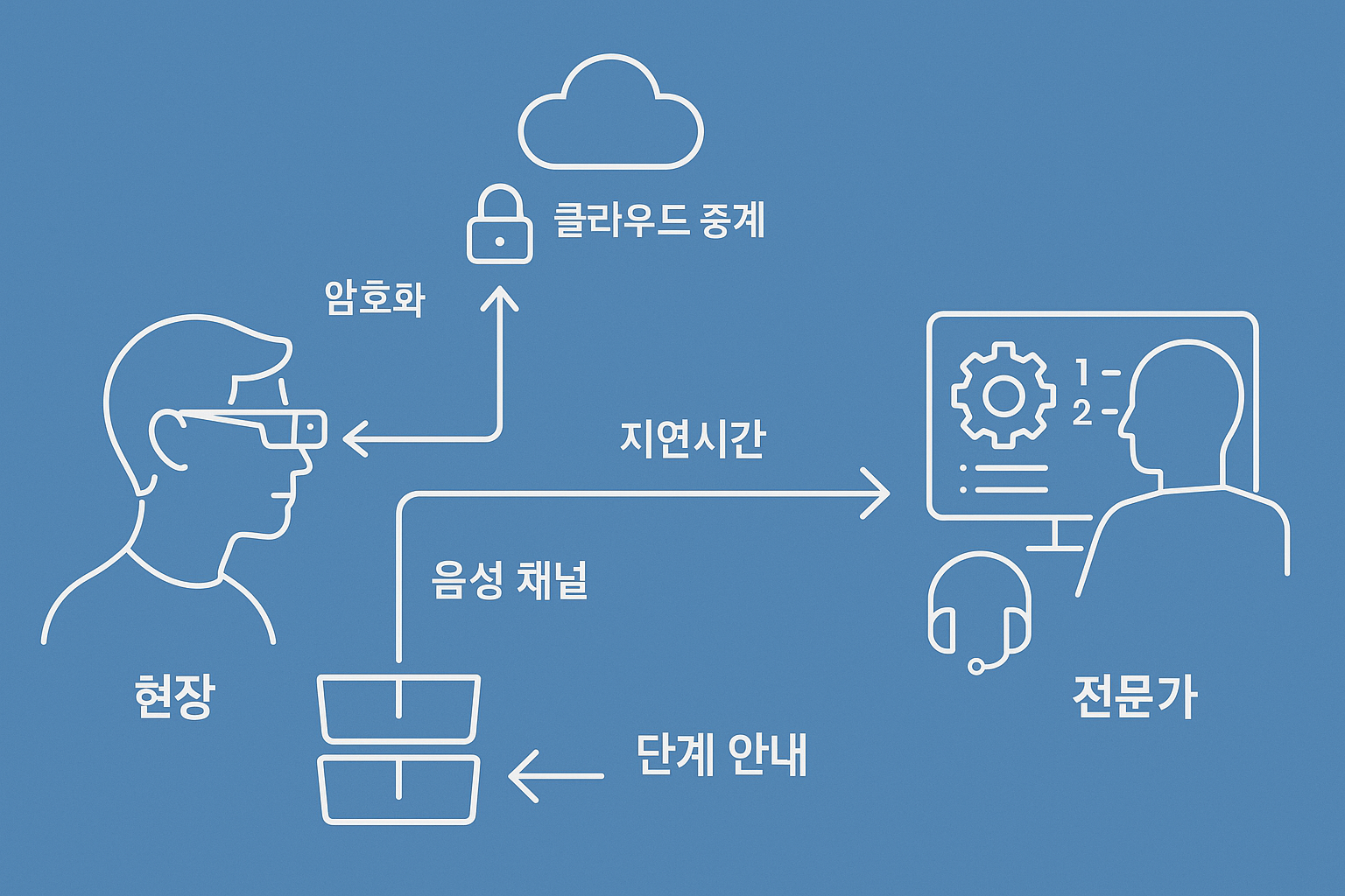 ChatGPT Image 2025년 11월 12일 오후 03 52 15