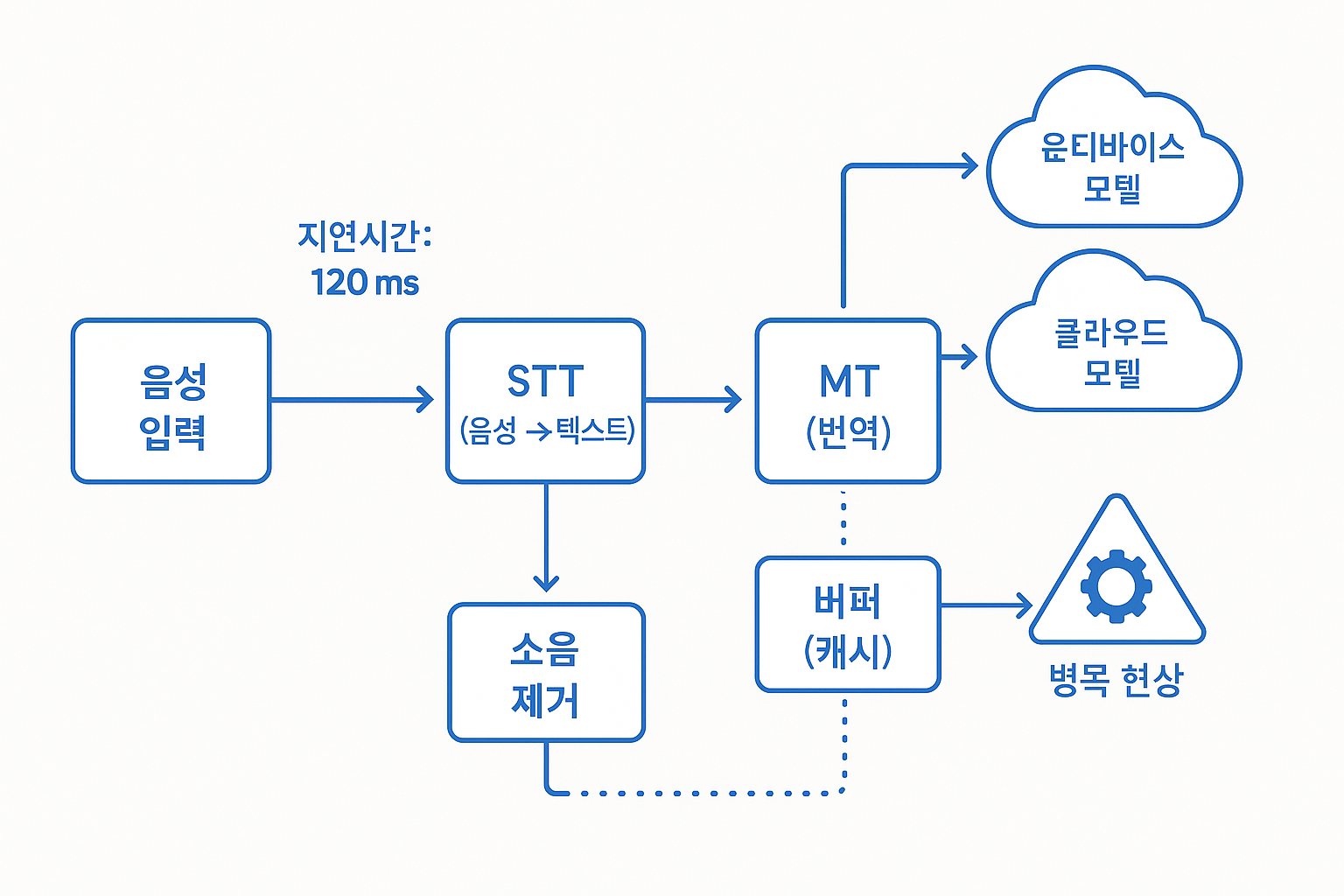 ChatGPT Image 2025년 11월 12일 오후 03 53 24