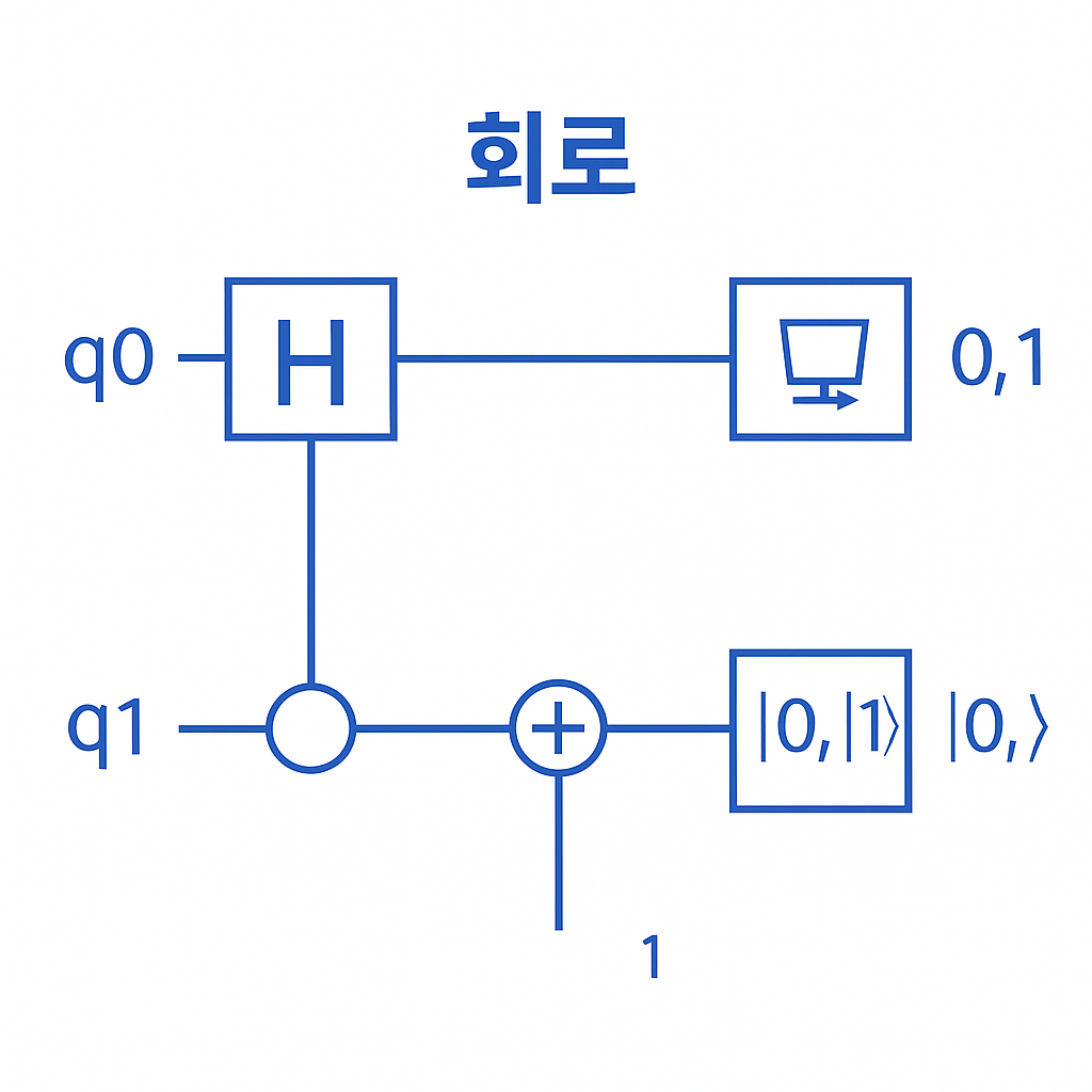 ChatGPT Image 2025년 11월 12일 오후 04 43 55