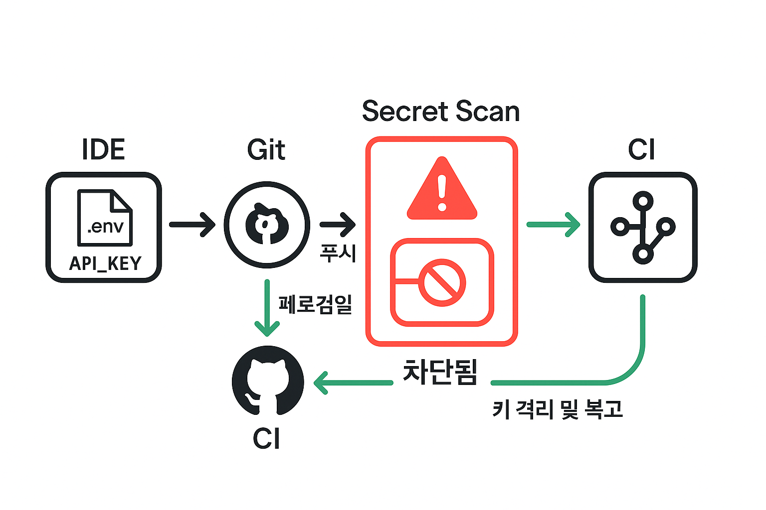 ChatGPT Image 2025년 11월 12일 오후 05 32 12