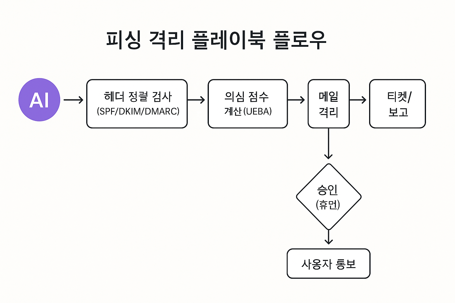 ChatGPT Image 2025년 11월 24일 오후 03 27 11 1