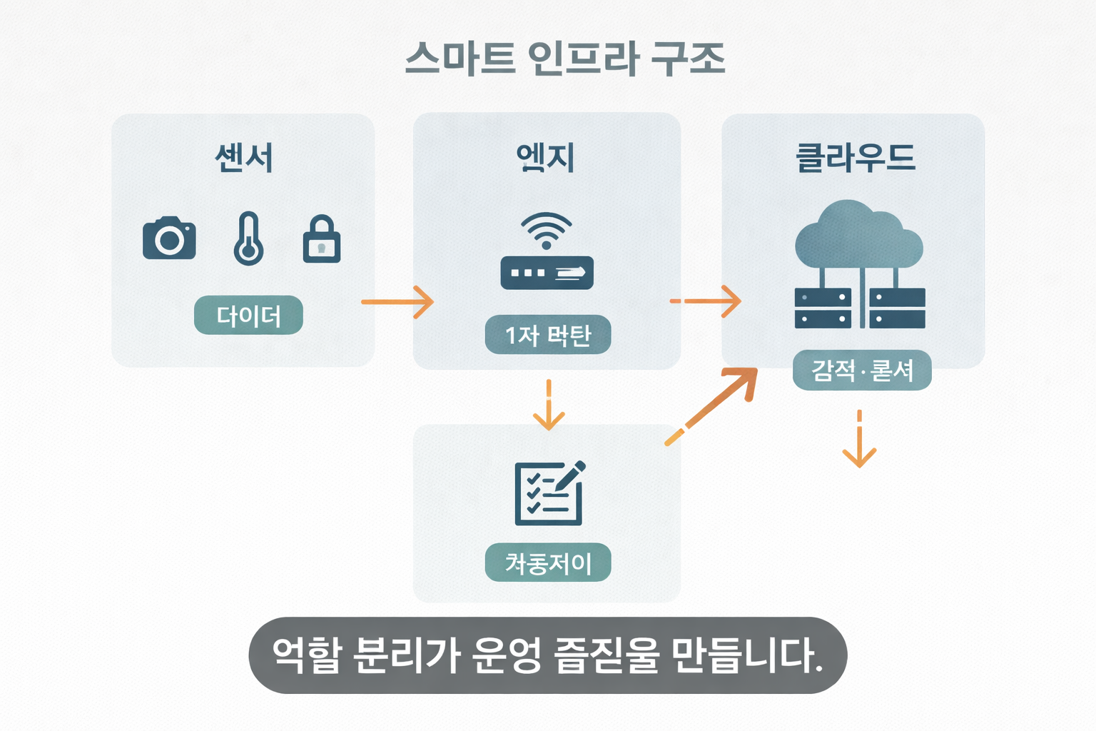 ChatGPT Image 2025년 12월 23일 오전 10 19 54