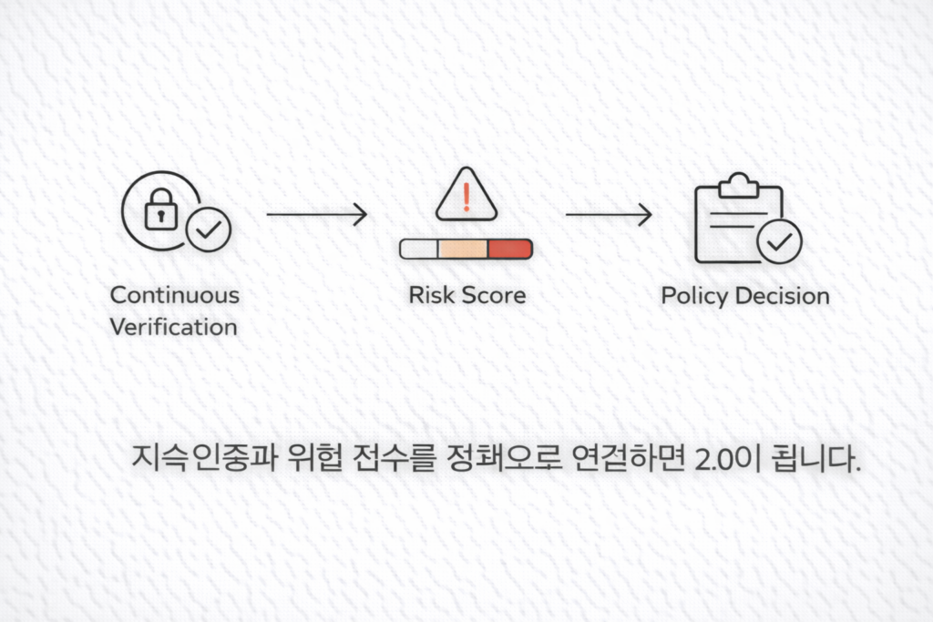 제로트러스트