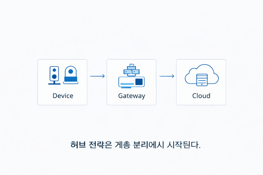 스마트