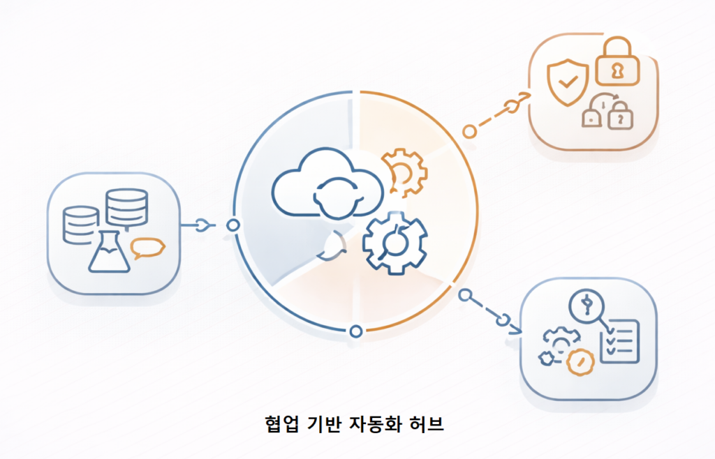 AI 자동화