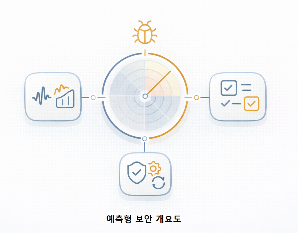 보안 리스크
