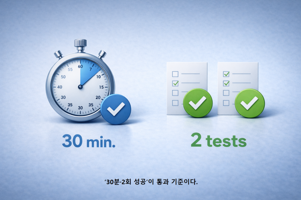 ‘30분·2회 성공이 통과 기준이다 1