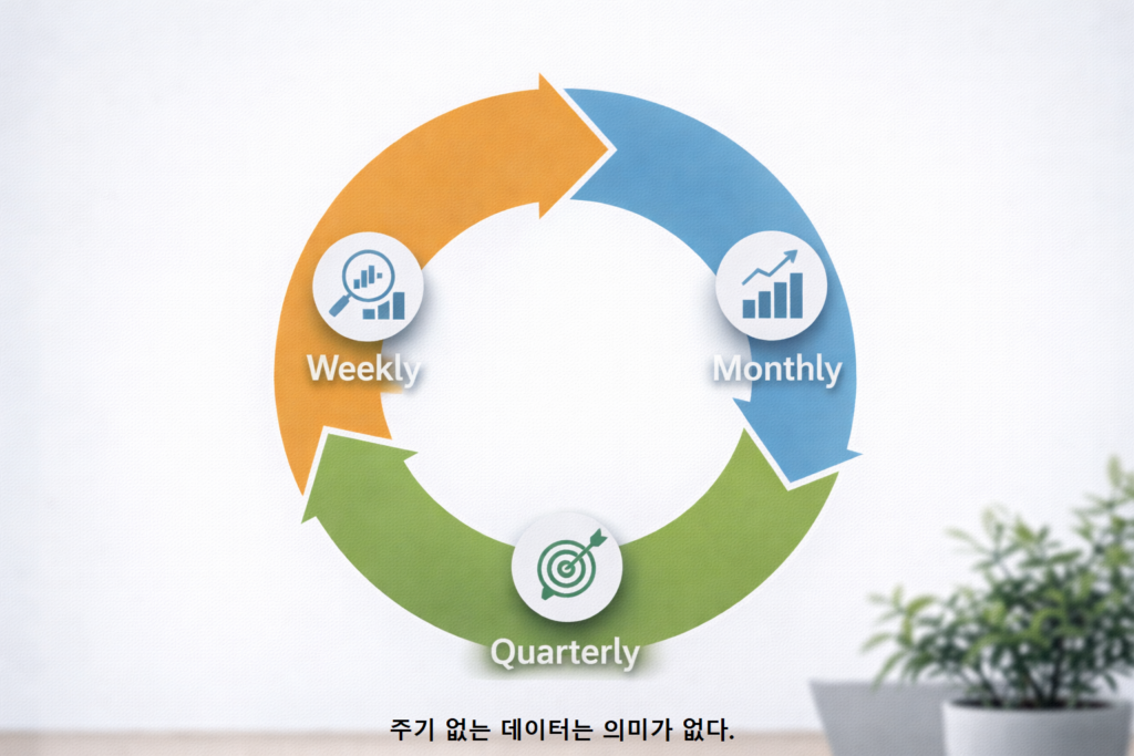 주기 없는 데이터는 의미가 없다 1