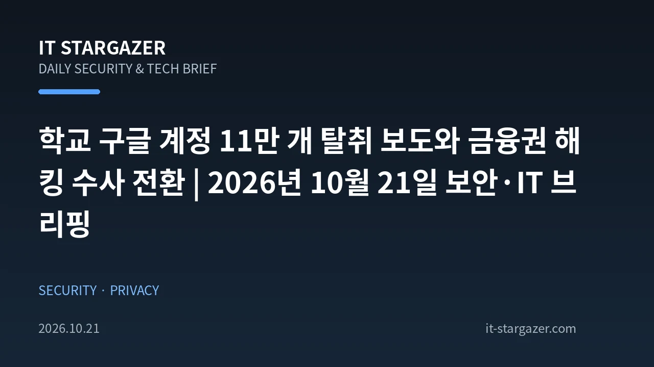 학교 구글 계정 11만 개 탈취 보도와 금융권 해킹 수사 전환 | 2026년 10월 21일 보안·IT 브리핑