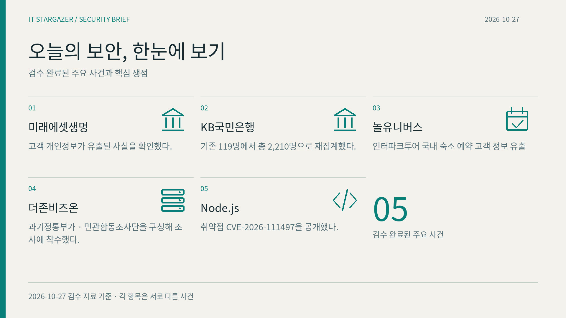 오늘의 보안, 한눈에 보기